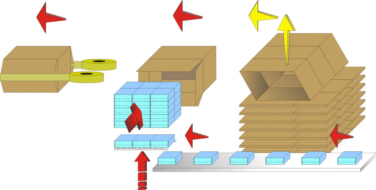 Esquema de flujo - Embaladora en Cajas ROM Standard, Sector Alimentos - Soluciones en caja