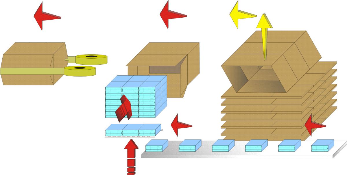 Flow chart - ROM Case packer