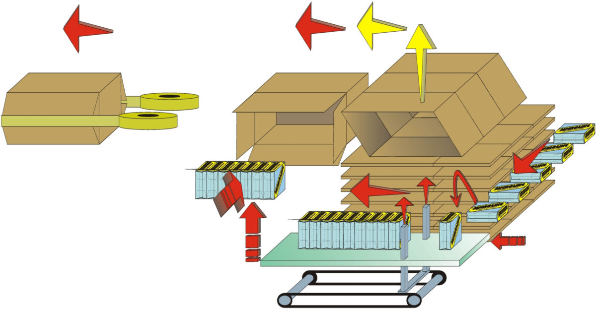 Esquema de flujo - Embaladora en Cajas de llenado Horizontal para Productos Algodón y Otros - Rom, Algodón y Otros Sectores - Soluciones en caja