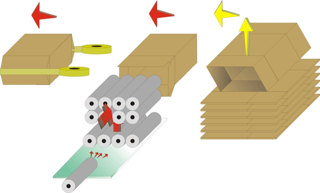Esquema de flujo - Embaladora en cajas con alimentación en línea, Soluciones para rollos